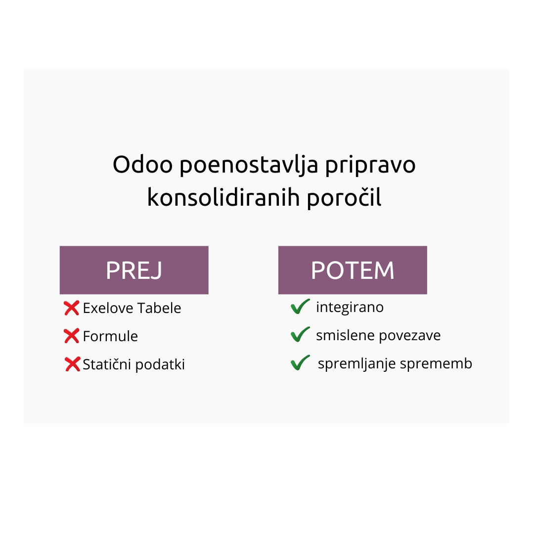 Odoo • Text and Image