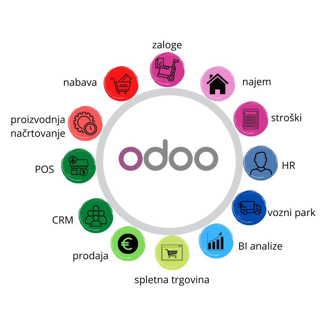 Odoo • Text and Image